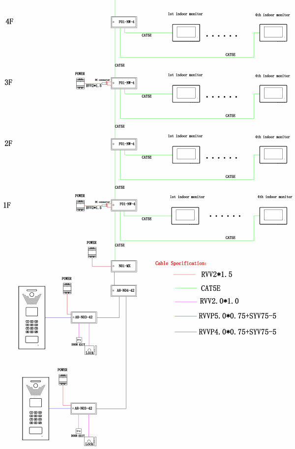 layout of classic brand apartment intercom system