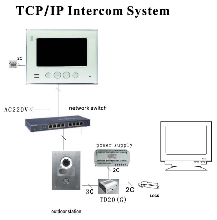 layout diagram for ozss IP intercom system